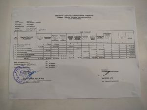 Laporan Rekapitulasi Realisasi Penggunaan Dana BOS Reguler Tahap 1 Tahun 2026